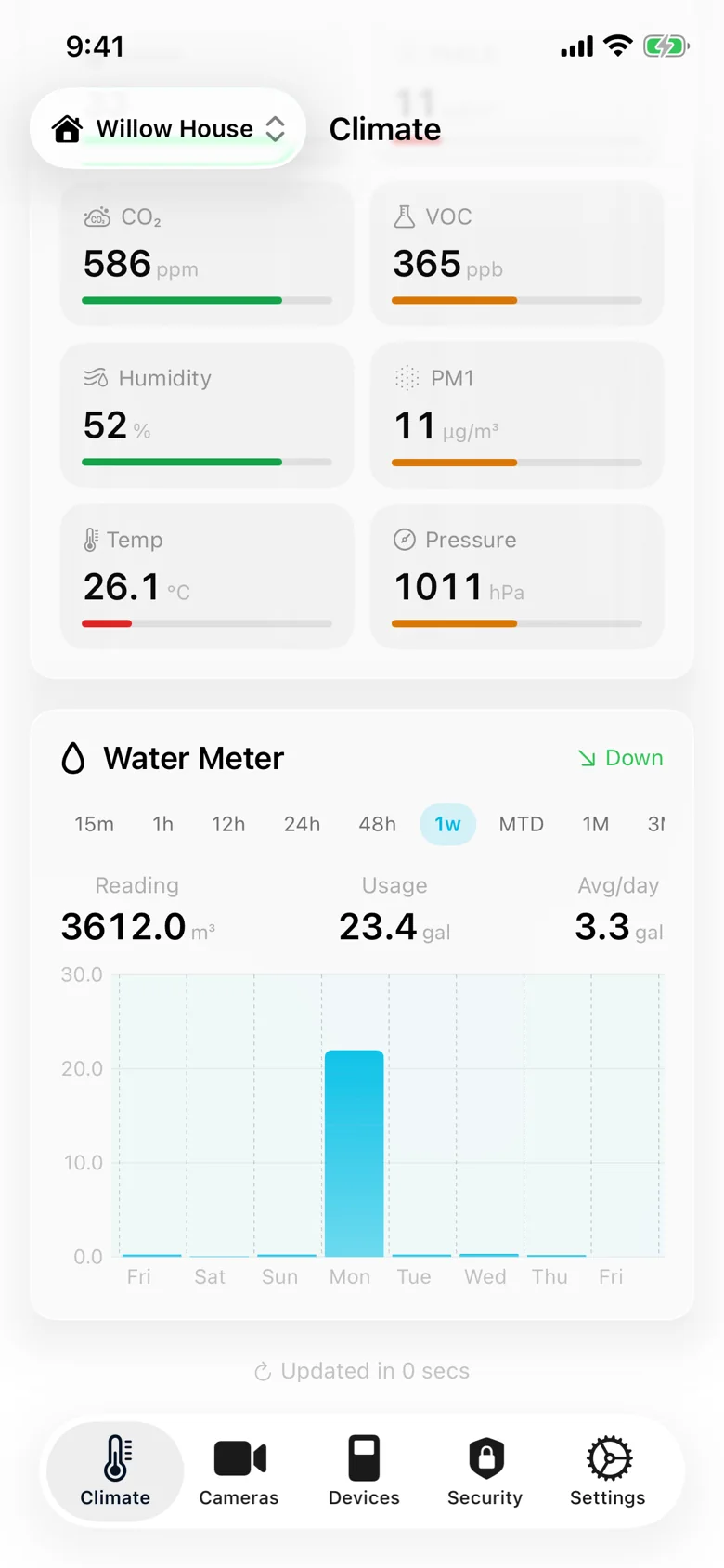 MANOR iPhone app showing home water usage and trends